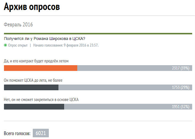 Опрос: Получится ли у Романа Широкова в ЦСКА? Опрос: Получится ли у Романа Широкова в ЦСКА?