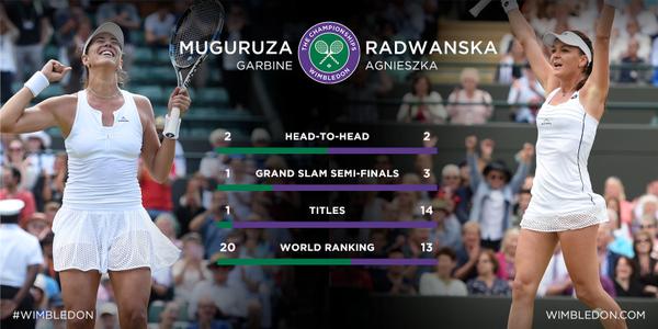 Источник — @Wimbledon Источник — @Wimbledon