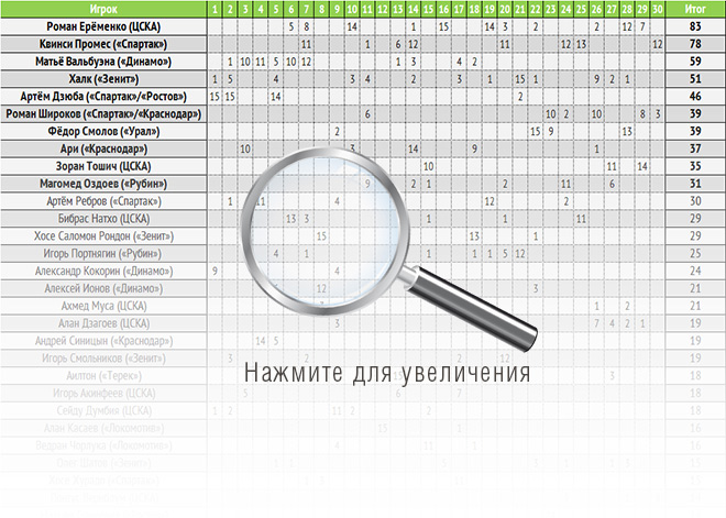 Для увеличения таблицы нажмите на изображение Для увеличения таблицы нажмите на изображение