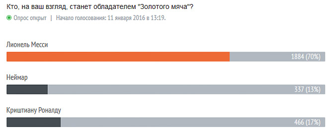 Результаты опроса на 17.00 МСК Результаты опроса на 17.00 МСК