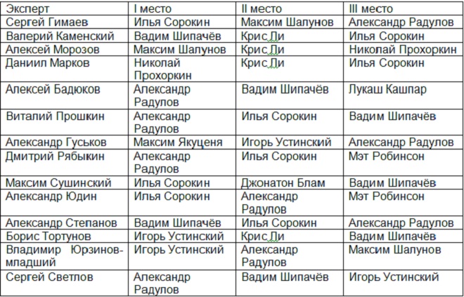 MVP января в КХЛ. Выбор экспертов MVP января в КХЛ. Выбор экспертов