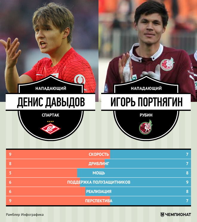 Давыдов — Портнягин Давыдов — Портнягин