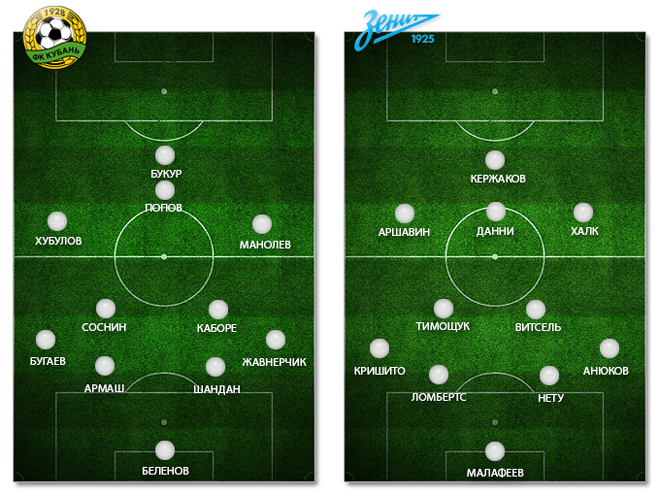 «Кубань» – «Зенит»: ориентировочные составы