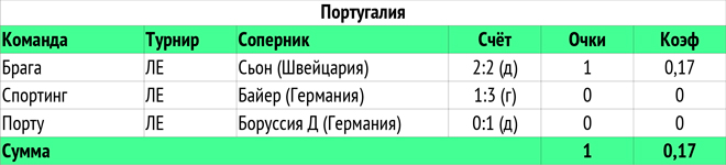 Таблица Таблица