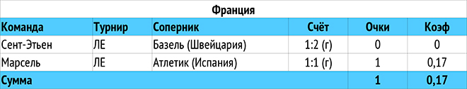 Таблица Таблица