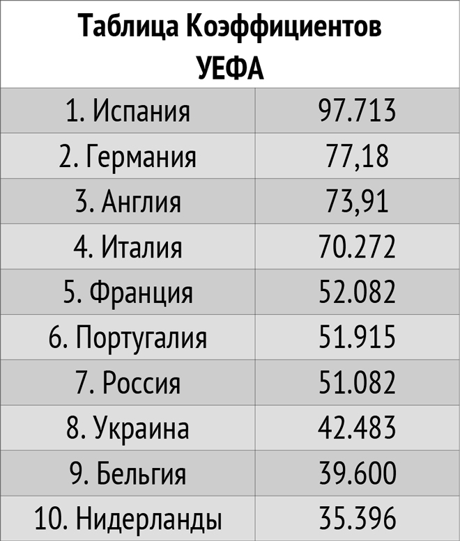 Таблица Таблица