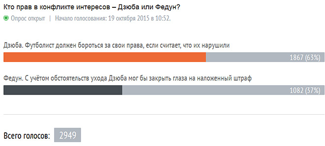 Итоги опроса на 17.00 Итоги опроса на 17.00