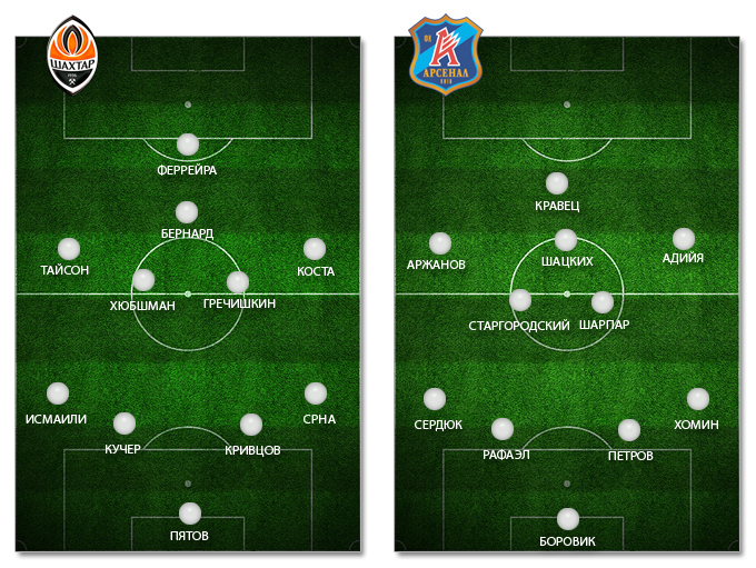 http://img.championat.com/i/article/40/21/1380964021_b_shakhtjor-arsenal-orientirovochnye-sostavy.jpg