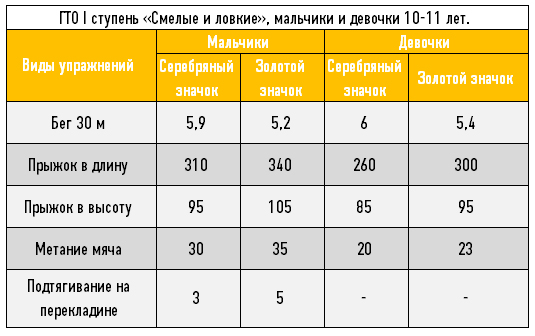 на какую деталь был похож первый знак гто. Смотреть фото на какую деталь был похож первый знак гто. Смотреть картинку на какую деталь был похож первый знак гто. Картинка про на какую деталь был похож первый знак гто. Фото на какую деталь был похож первый знак гто