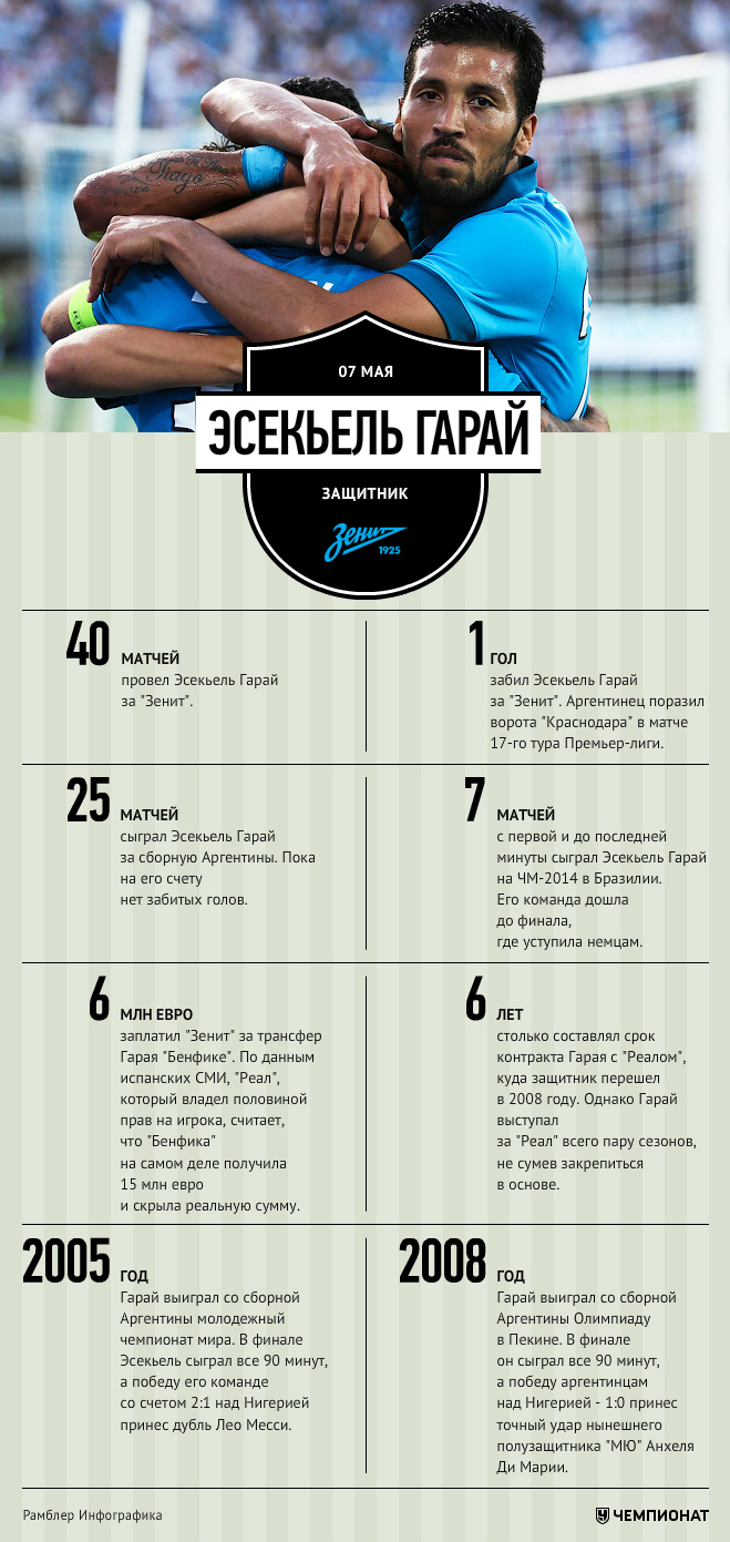 Эсекьель Гарай Эсекьель Гарай