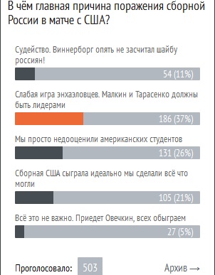 В чём причина поражения сборной России в матче с США? В чём причина поражения сборной России в матче с США?