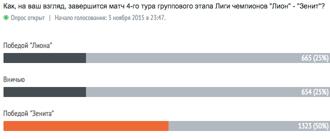 Итоги опроса на 20.00 Итоги опроса на 20.00