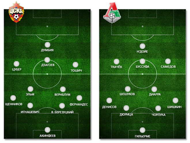 ЦСКА – «Локомотив»: ориентировочные составы