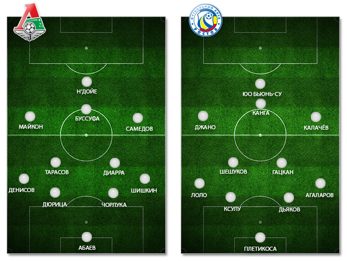 "Локомотив" — "Ростов": ориентировочные составы