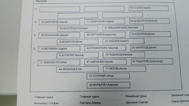 Протокол с составом сборной России Протокол с составом сборной России