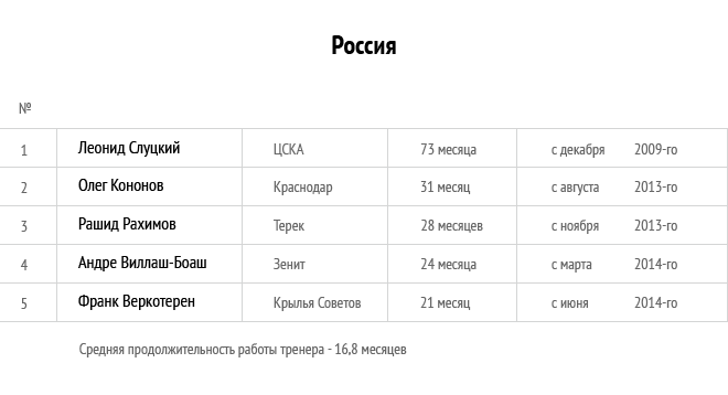 Россия Россия