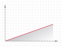 График № 1 График № 1