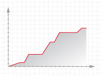 График № 2 График № 2