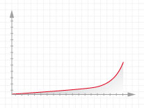 График № 3 График № 3