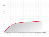 График № 4 График № 4