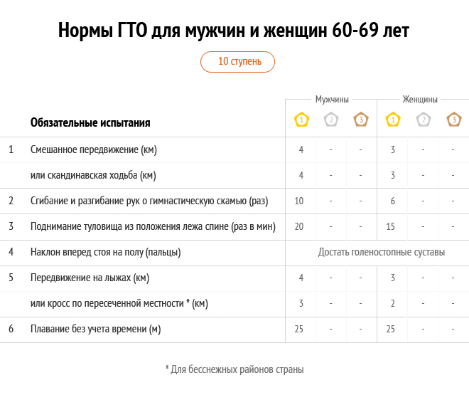 60 — 69 60 — 69