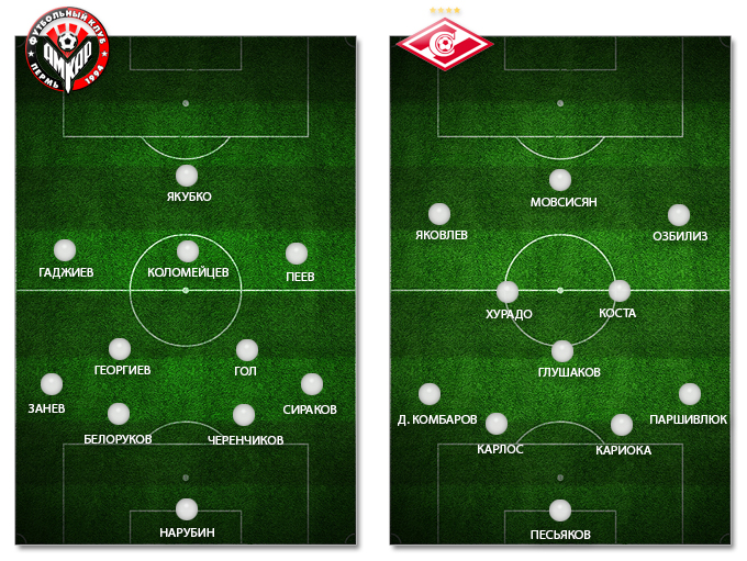 "Амкар" — "Спартак": ориентировочные составы