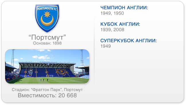 Портсмут