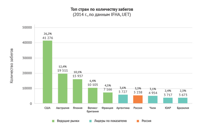 Рынок ставок на скачки Рынок ставок на скачки