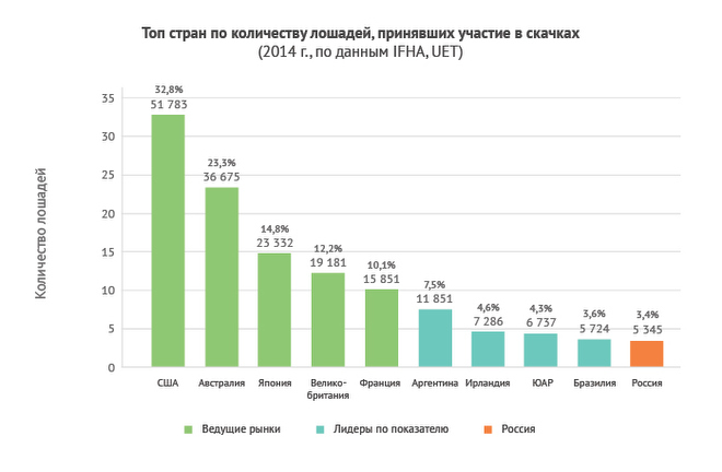 Рынок ставок на скачки Рынок ставок на скачки