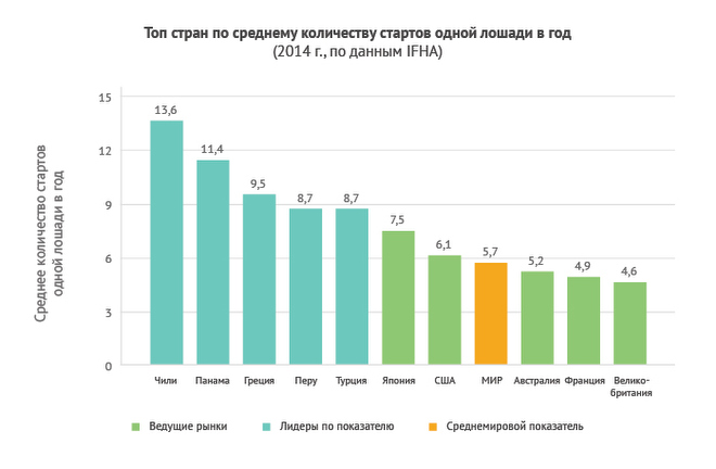 Рынок ставок на скачки Рынок ставок на скачки