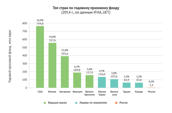 Рынок ставок на скачки Рынок ставок на скачки