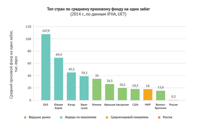 Рынок ставок на скачки Рынок ставок на скачки