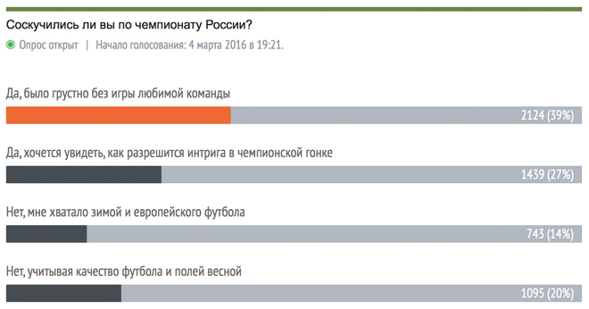 Вопрос дня