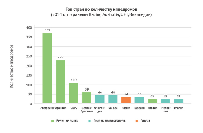 Рынок ставок на скачки Рынок ставок на скачки