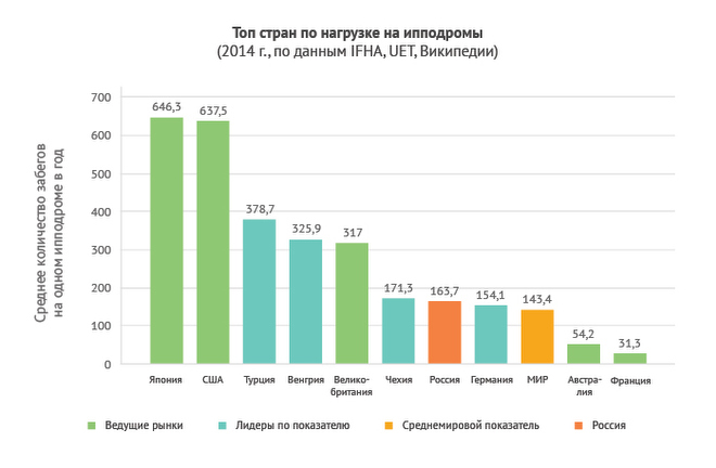 Рынок ставок на скачки Рынок ставок на скачки