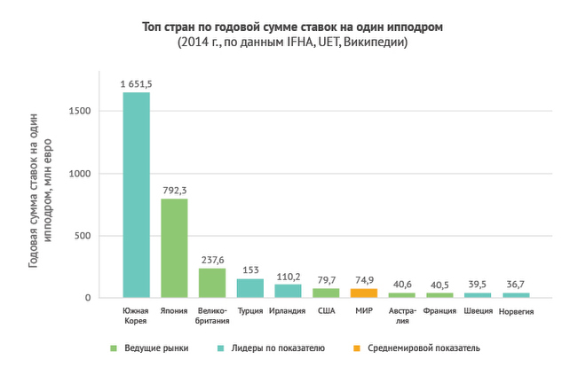 Рынок ставок на скачки Рынок ставок на скачки