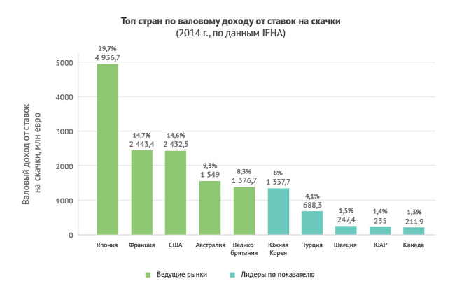 Рынок ставок на скачки Рынок ставок на скачки