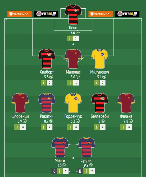 Игроки, которых нужно взять в Fantasy Football Игроки, которых нужно взять в Fantasy Football