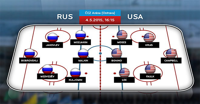 Стартовые составы на матч Россия — США Стартовые составы на матч Россия — США