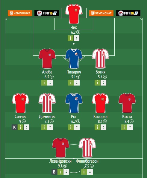 Игроки, которых нужно взять в Fantasy Football Игроки, которых нужно взять в Fantasy Football