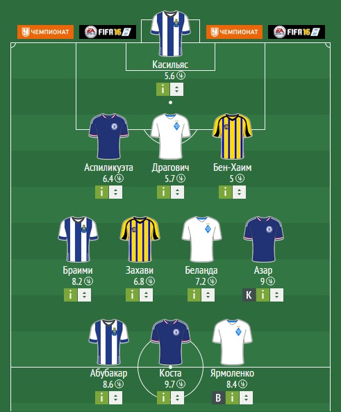 Игроки, которых нужно взять в Fantasy Football Игроки, которых нужно взять в Fantasy Football
