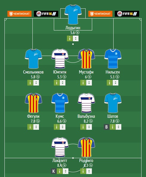Игроки, которых нужно взять в Fantasy Football Игроки, которых нужно взять в Fantasy Football