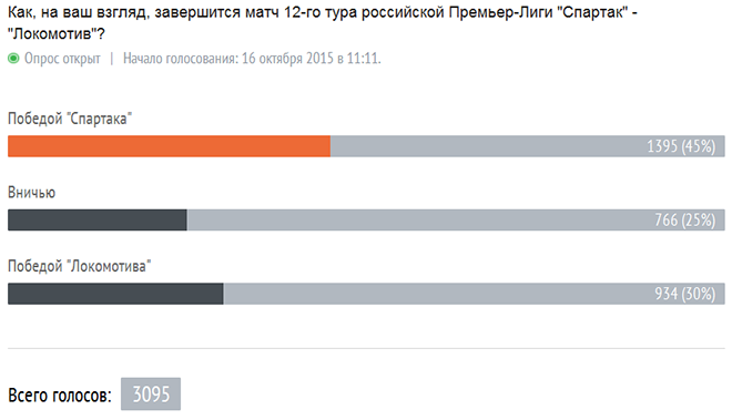 Итоги опроса на 18.30 Итоги опроса на 18.30