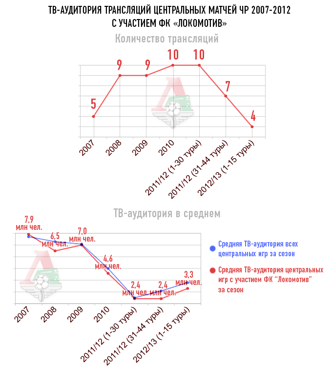 смородская