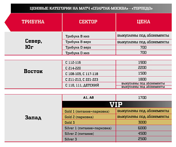 Билеты на матч «Спартак» — «Торпедо» стоят от 700 рублей