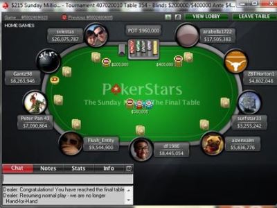 Sunday Million. Стабильность – признак мастерства
