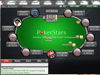 Sunday Million + итоги воскресных турниров