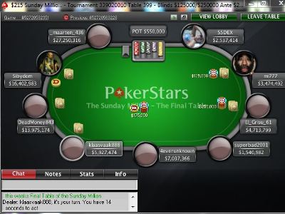 Российская бронза на Sunday Million
