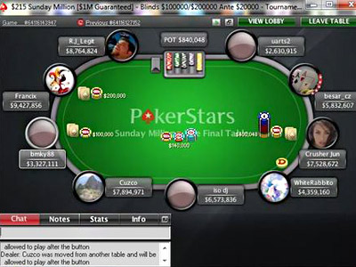 Sunday Million + SuperStar Showdown