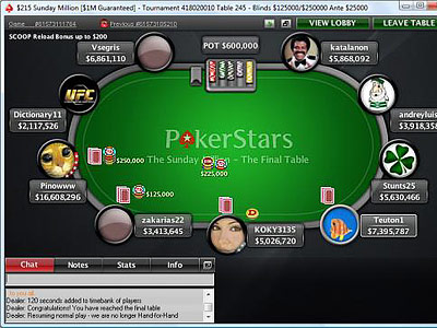Российская победа на Sunday Million